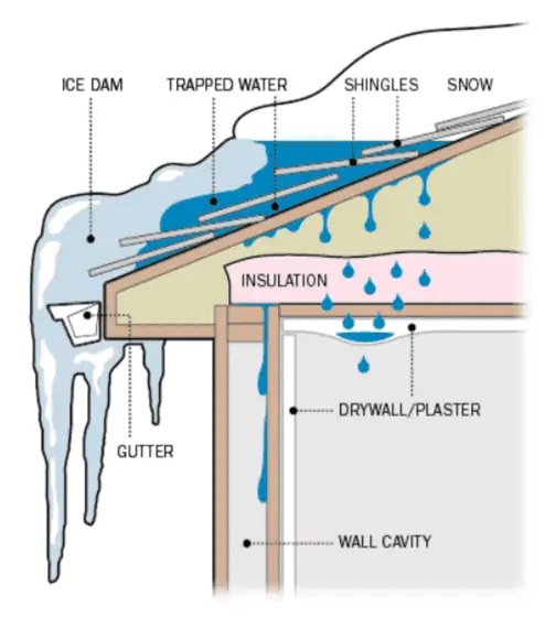 ice dam diagram